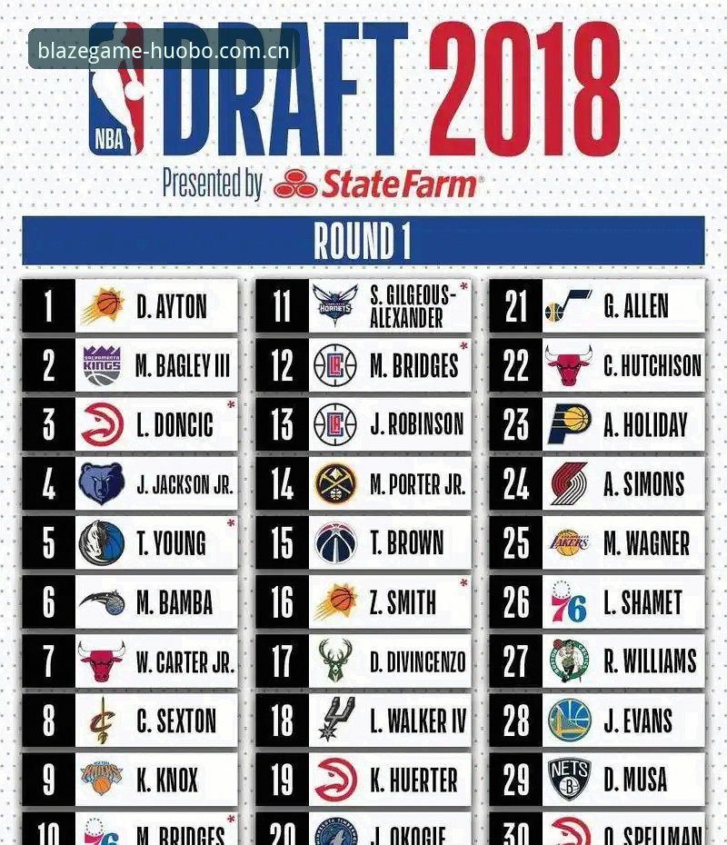 NBA选秀夜观赛指南：从状元悬念到次轮捡漏的完整攻略